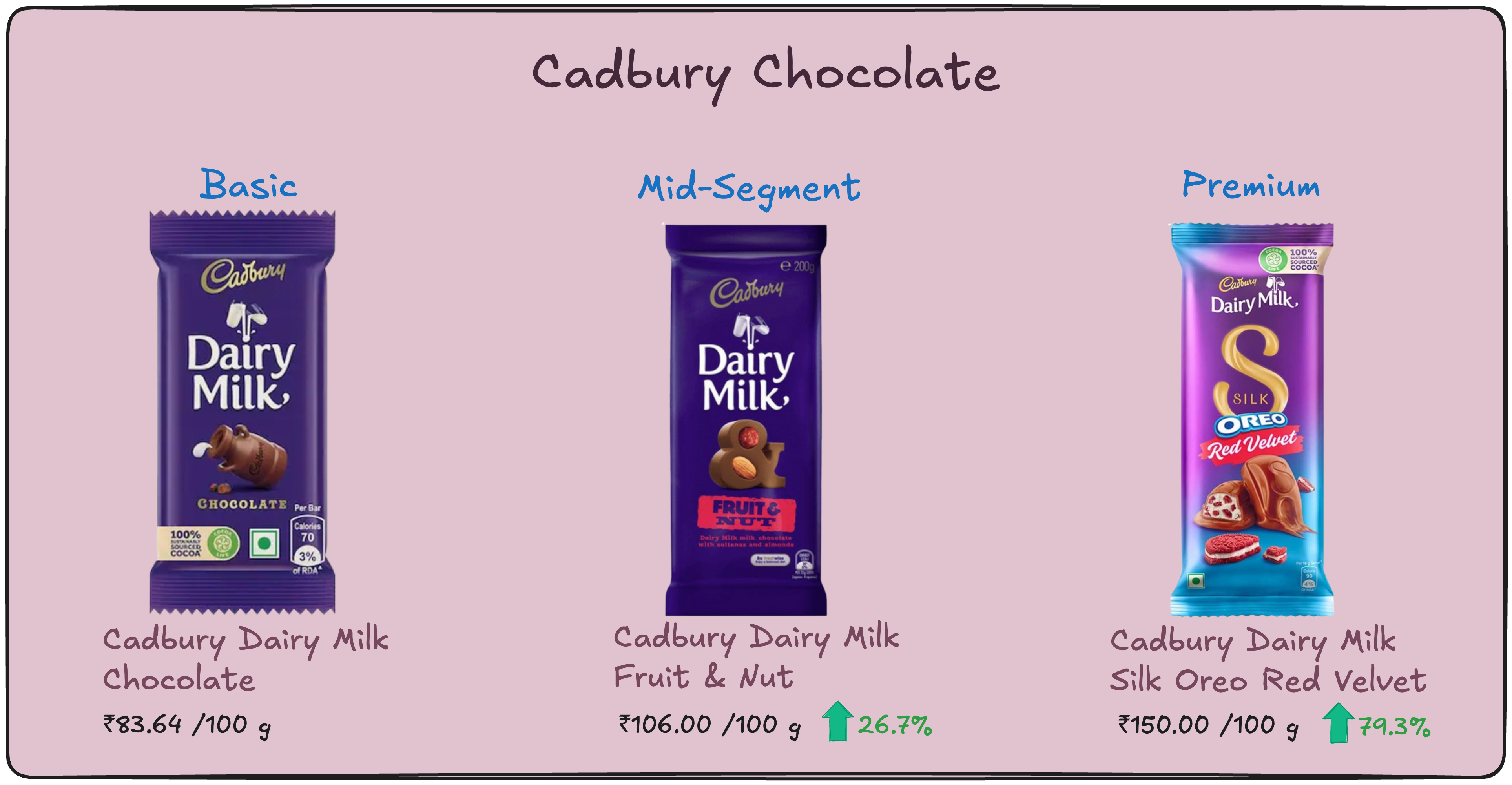 Cadbury