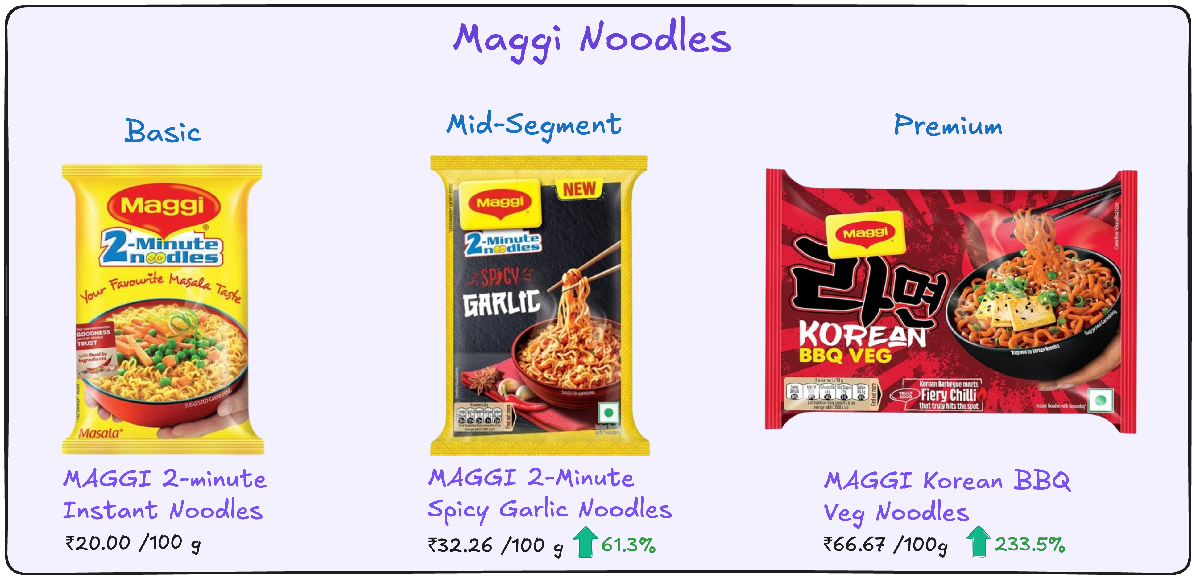 Maggi