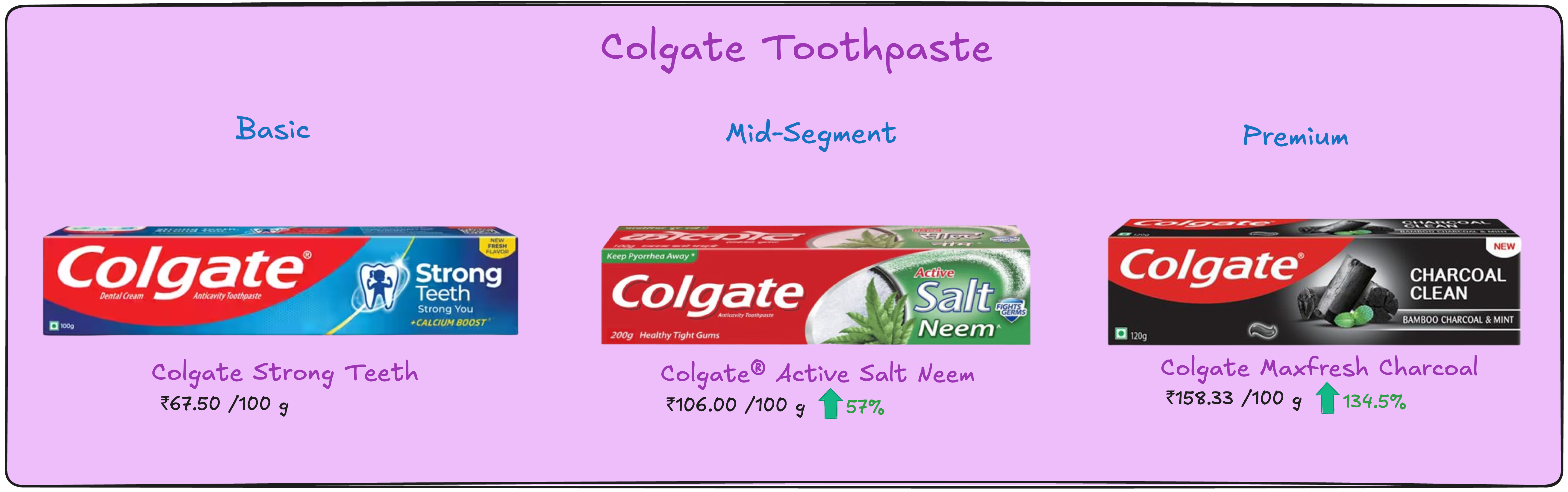 Tooth paste