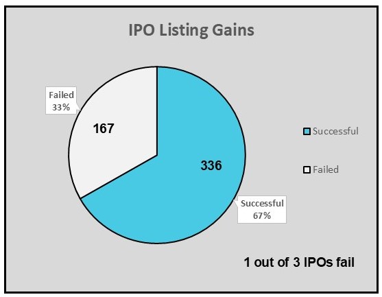 IPO