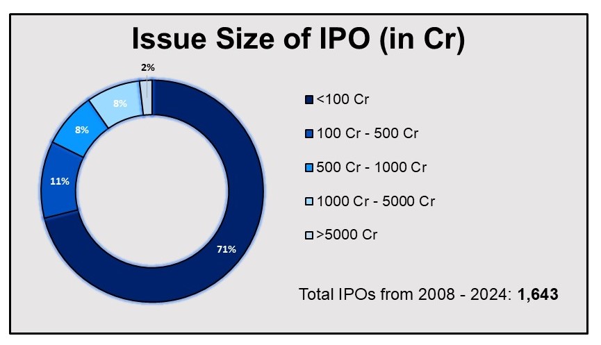 IPO